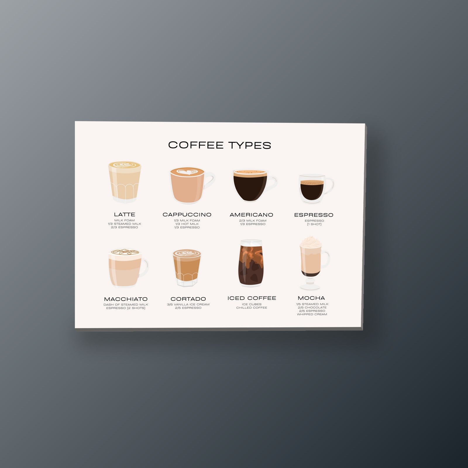 Guía del Café | Cuadro decorativo de Monkey Canvas