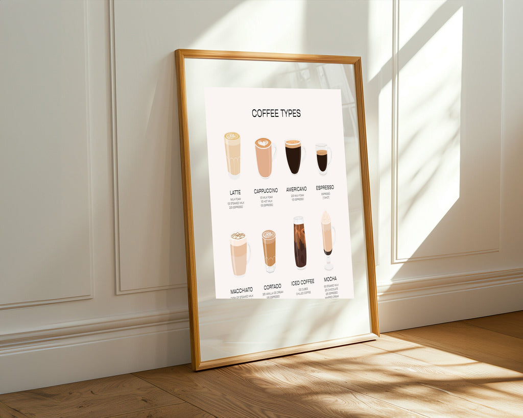 Guía del Café | Cuadro decorativo de Monkey Canvas